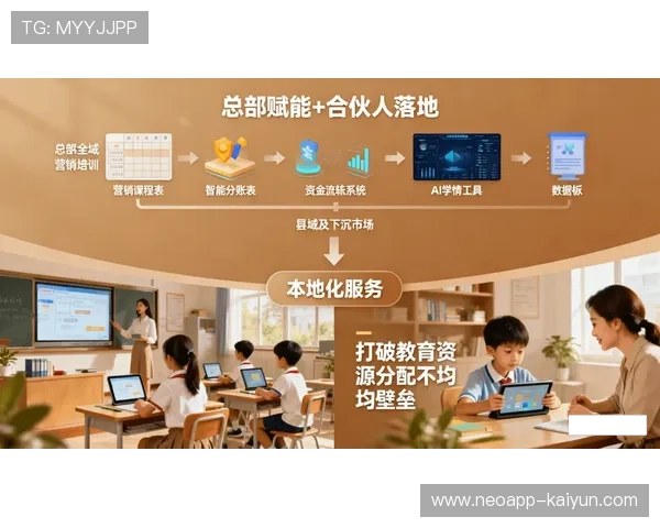 体育传播与教育场景深度结合，开发青少年培训产品线