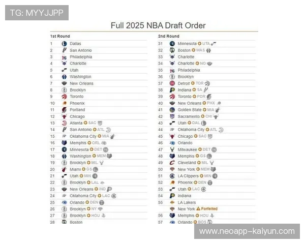 NBA宣布2026年选秀大会国际球员参选规则调整