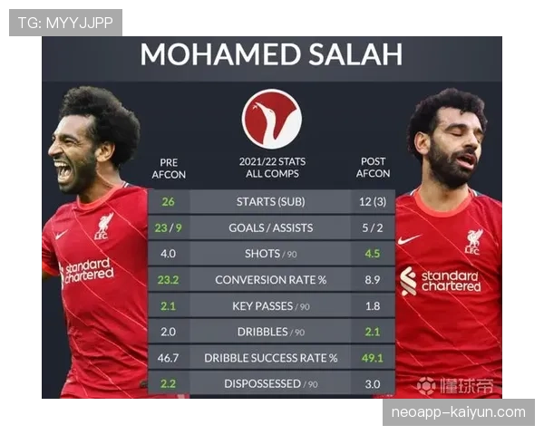 业余联赛射门效率研究：职业与业余球员射门转化率对比分析